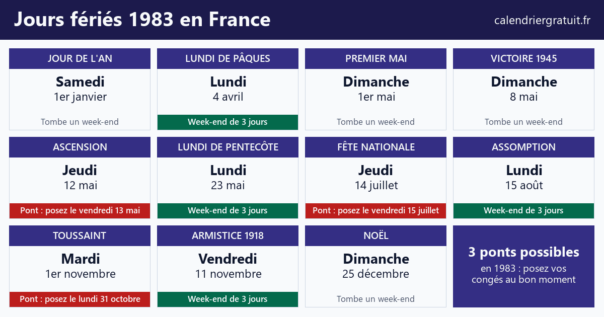 Calendrier des jours fériés 1983 en France avec les ponts à poser