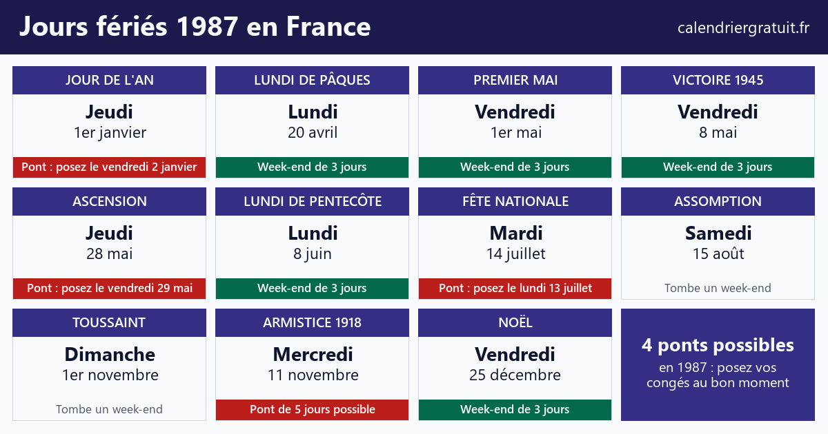 Calendrier des jours fériés 1987 en France avec les ponts à poser
