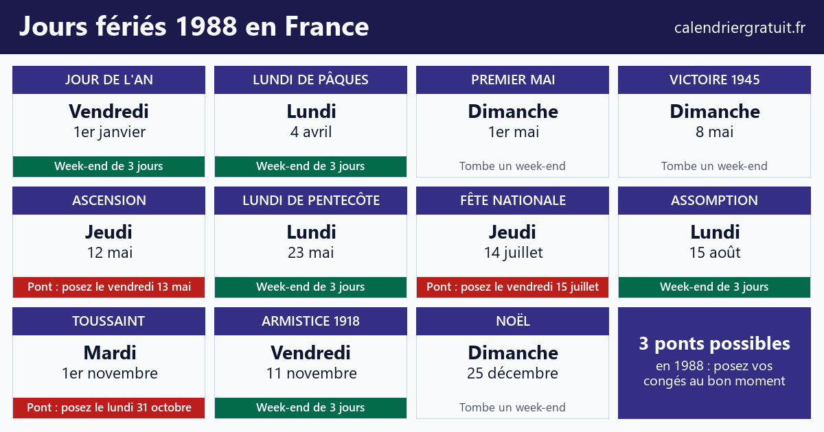 Calendrier des jours fériés 1988 en France avec les ponts à poser