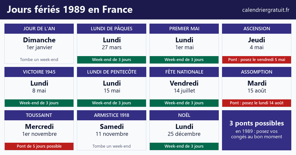 Calendrier des jours fériés 1989 en France avec les ponts à poser