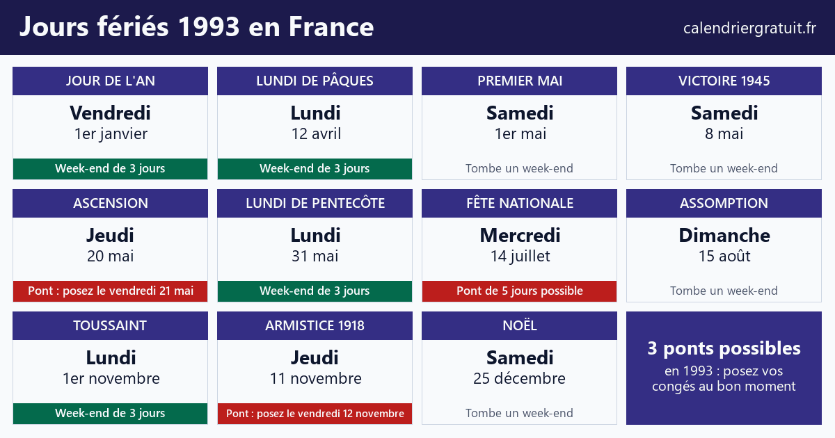 Calendrier des jours fériés 1993 en France avec les ponts à poser