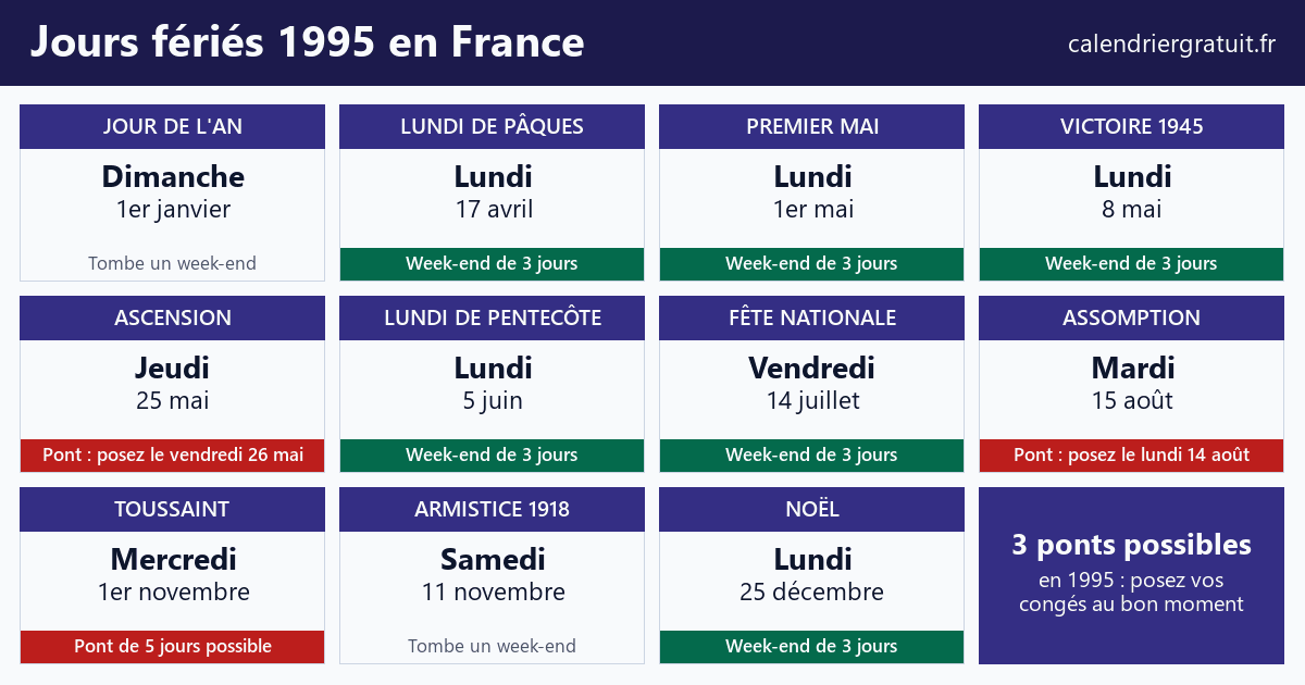 Calendrier des jours fériés 1995 en France avec les ponts à poser