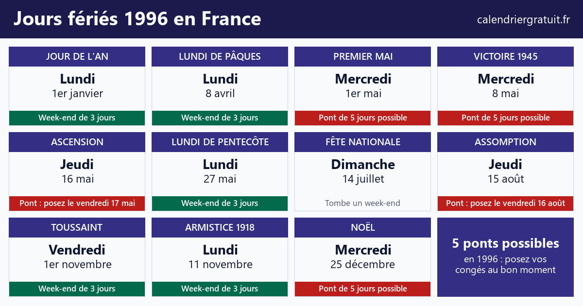 Calendrier des jours fériés 1996 en France avec les ponts à poser