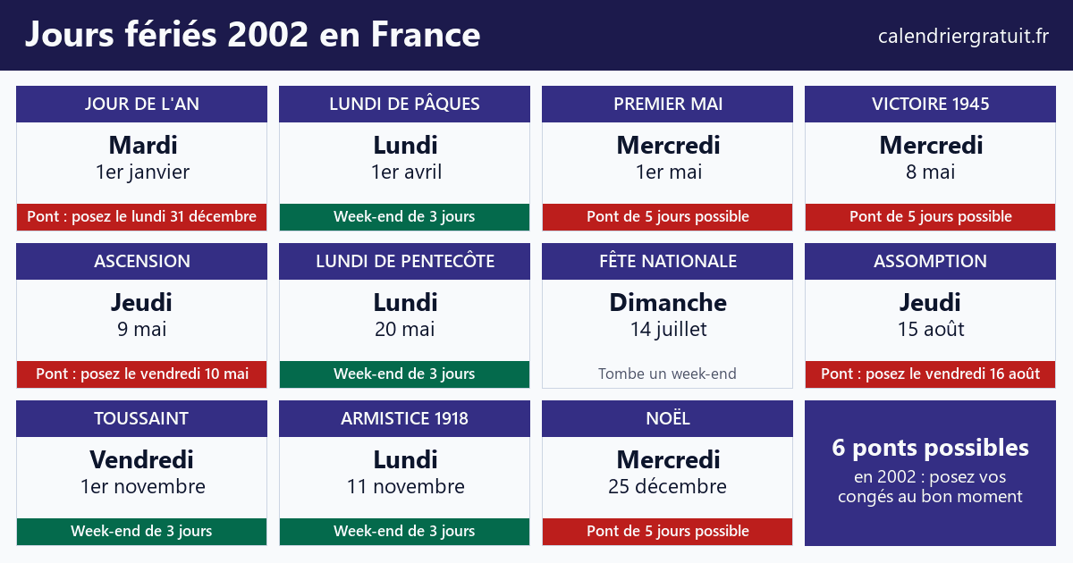 Calendrier des jours fériés 2002 en France avec les ponts à poser