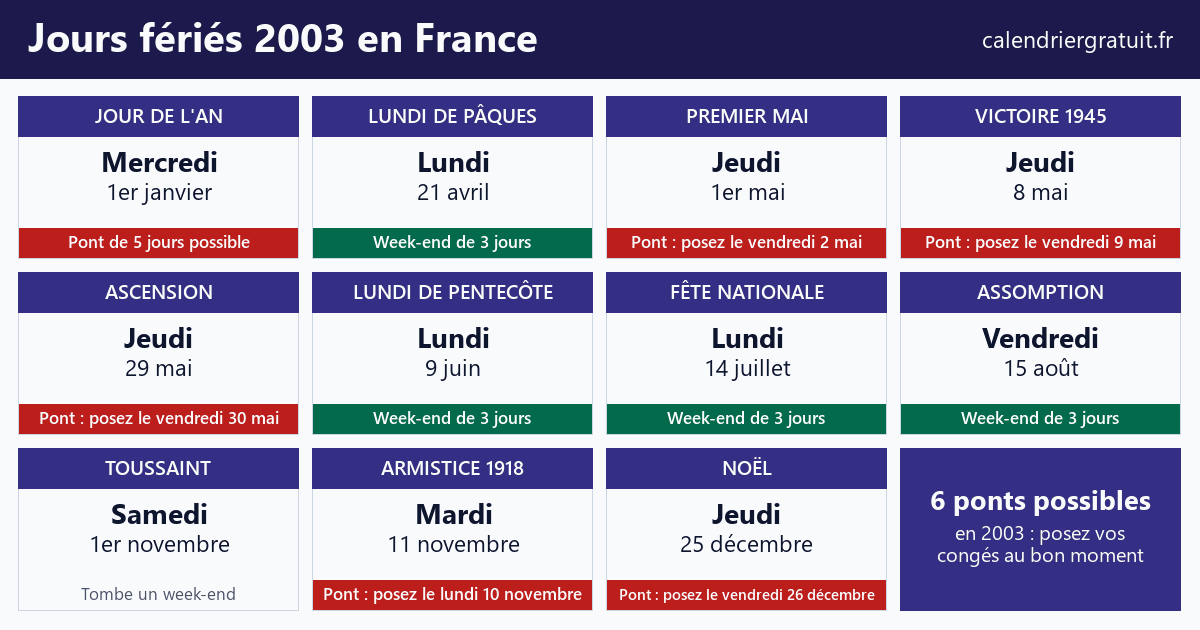 Calendrier des jours fériés 2003 en France avec les ponts à poser