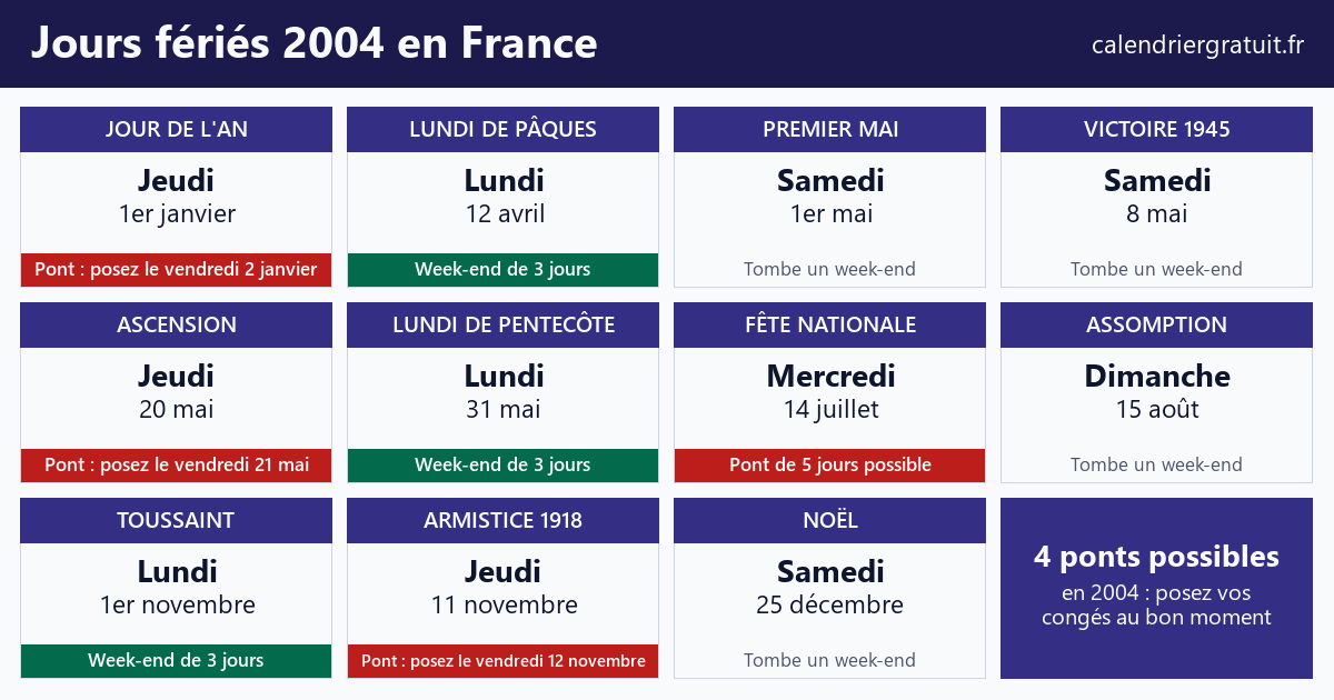 Calendrier des jours fériés 2004 en France avec les ponts à poser