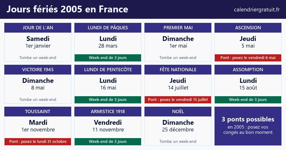 Calendrier des jours fériés 2005 en France avec les ponts à poser