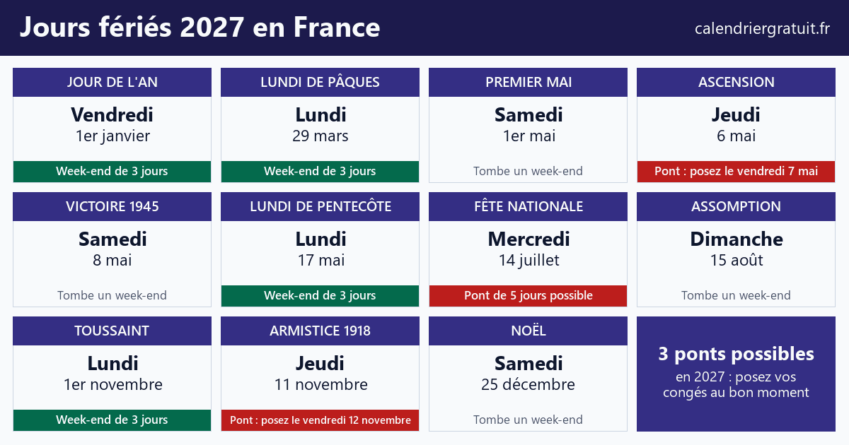 Calendrier des jours fériés 2027 en France avec les ponts à poser