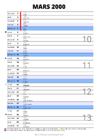 calendrier mars 2000 au format portrait pour prendre des notes