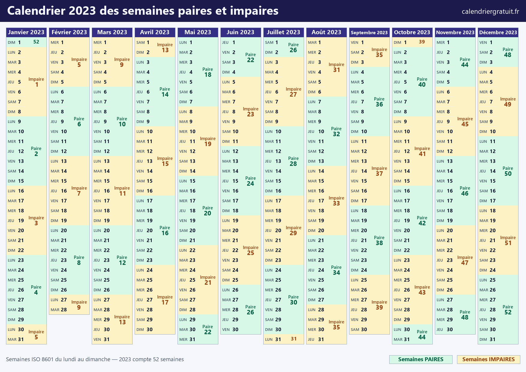 Calendrier 2023 des semaines paires et impaires : chaque semaine ISO colorée selon sa parité avec son numéro