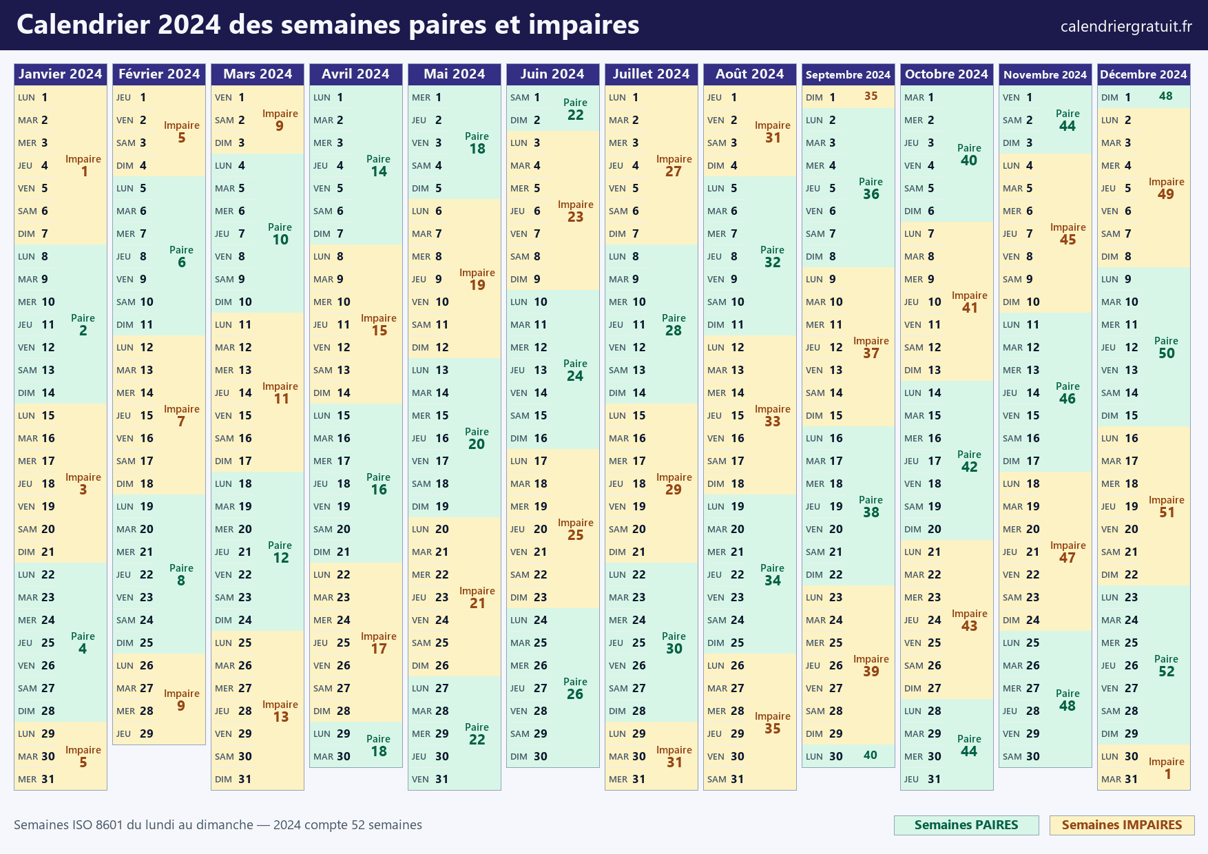 Calendrier 2024 des semaines paires et impaires : chaque semaine ISO colorée selon sa parité avec son numéro