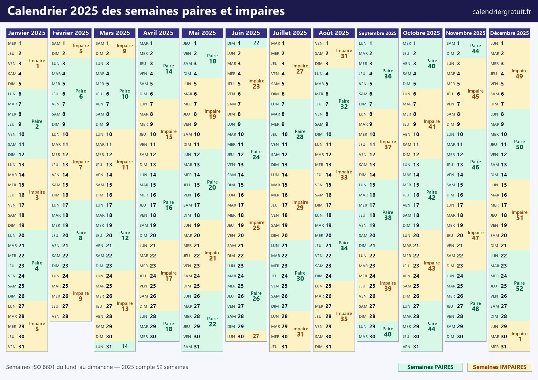 Calendrier 2025 des semaines paires et impaires : chaque semaine ISO colorée selon sa parité avec son numéro