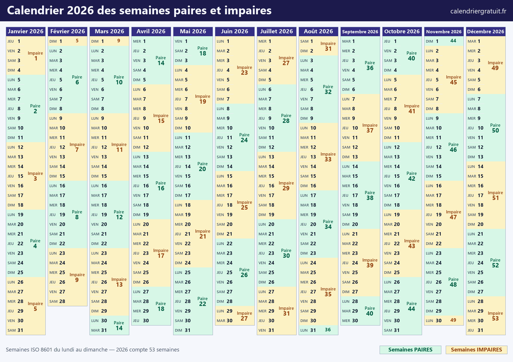 Calendrier 2026 des semaines paires et impaires : chaque semaine ISO colorée selon sa parité avec son numéro