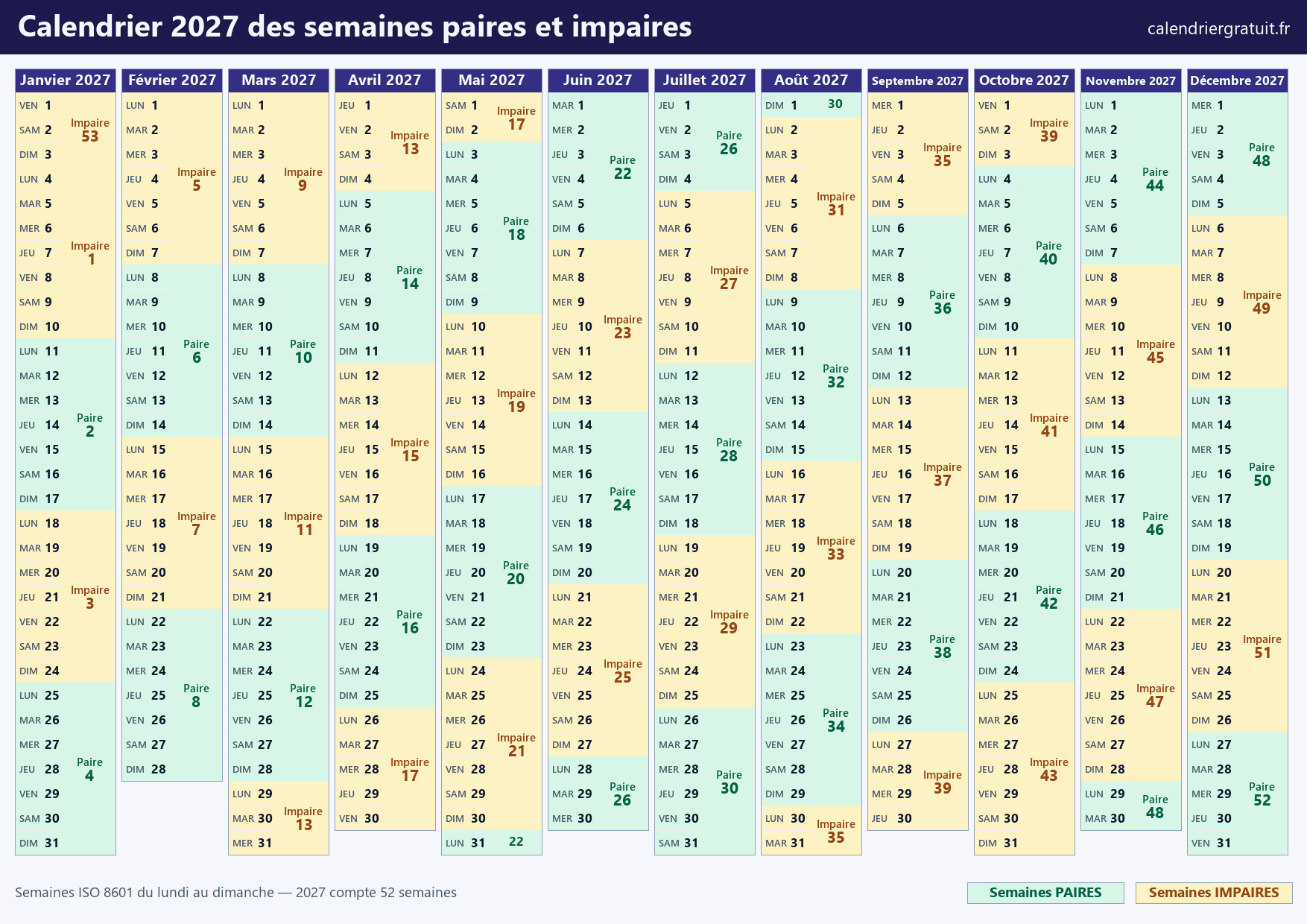 Calendrier 2027 des semaines paires et impaires : chaque semaine ISO colorée selon sa parité avec son numéro