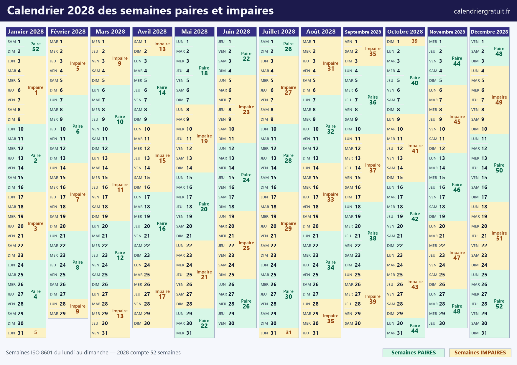 Calendrier 2028 des semaines paires et impaires : chaque semaine ISO colorée selon sa parité avec son numéro