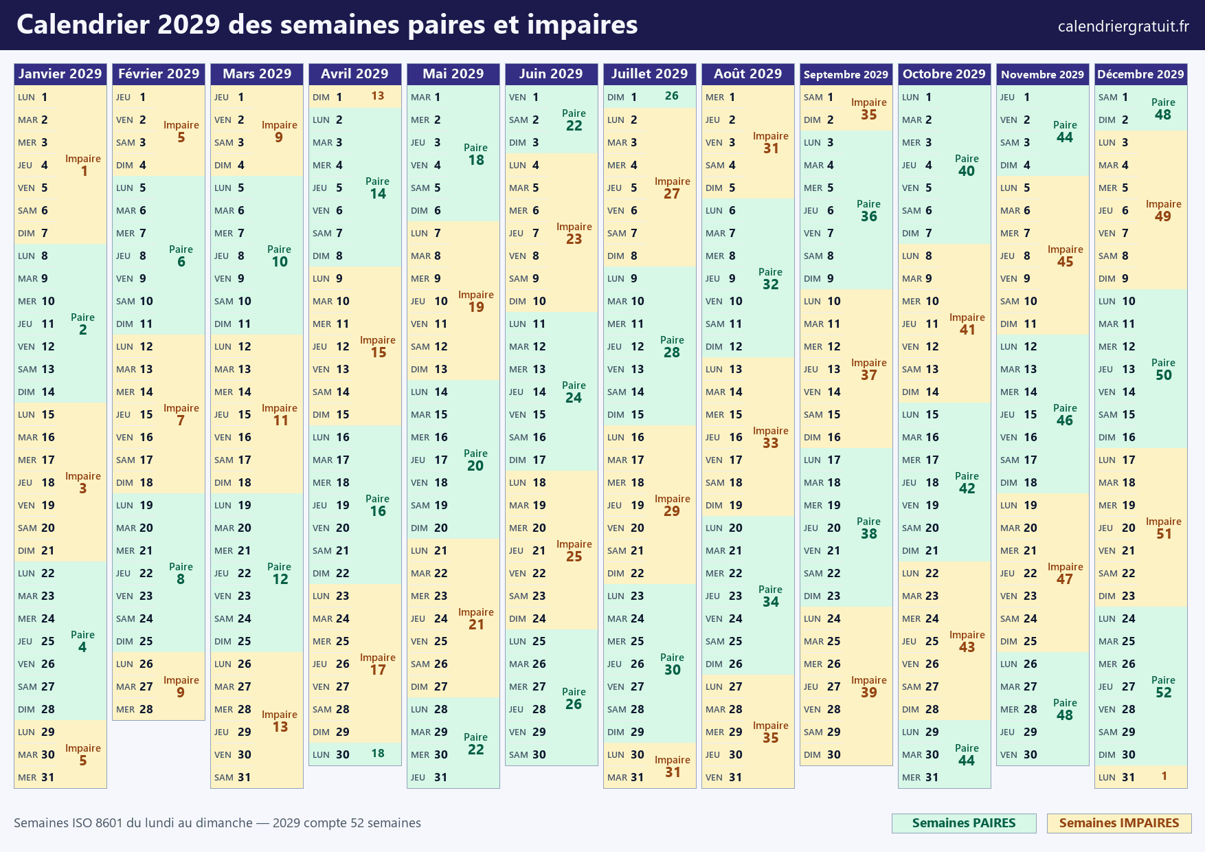 Calendrier 2029 des semaines paires et impaires : chaque semaine ISO colorée selon sa parité avec son numéro
