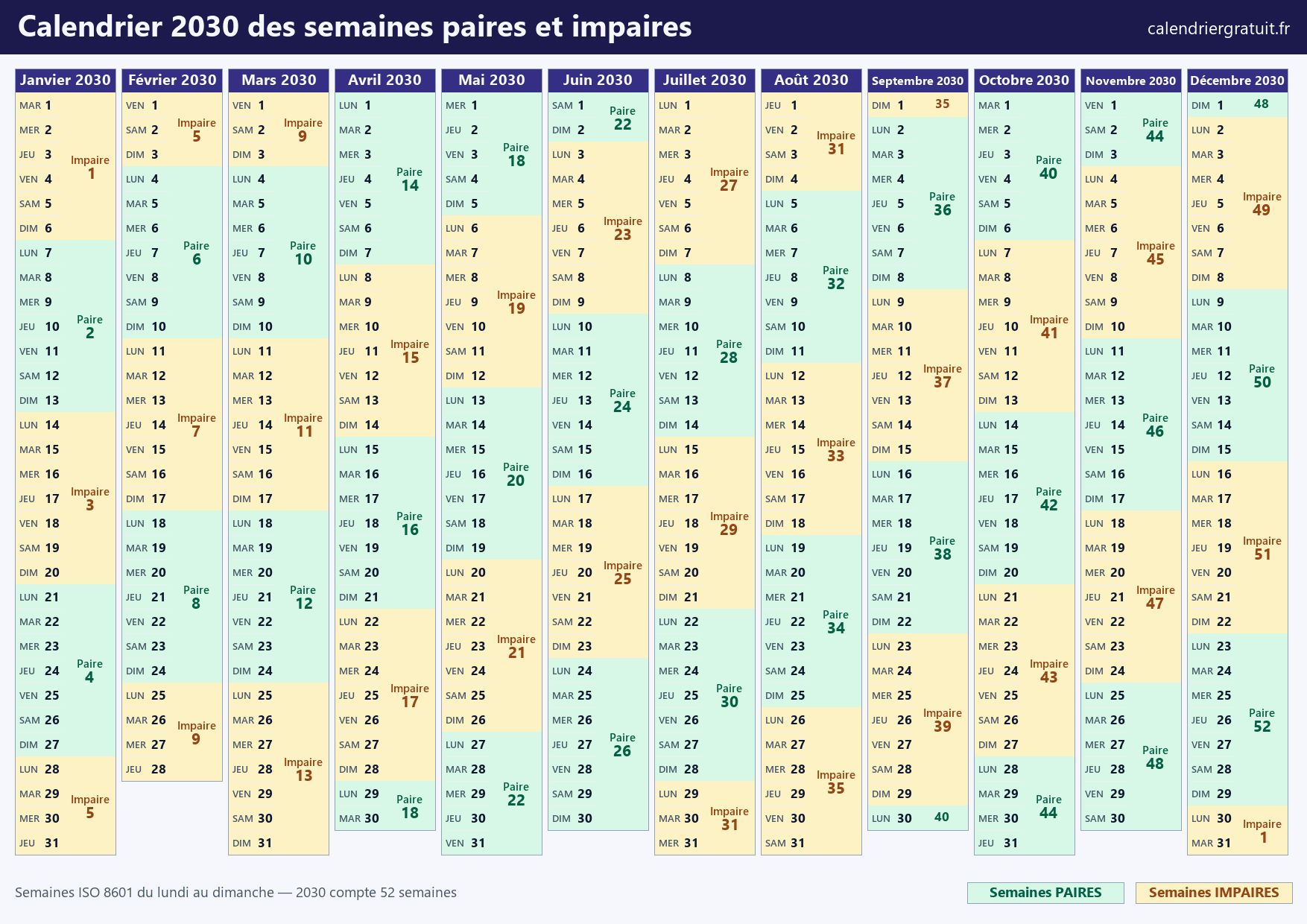Calendrier 2030 des semaines paires et impaires : chaque semaine ISO colorée selon sa parité avec son numéro